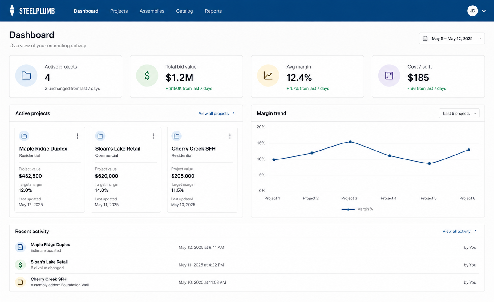 Steelplumb dashboard showing portfolio metrics and active projects