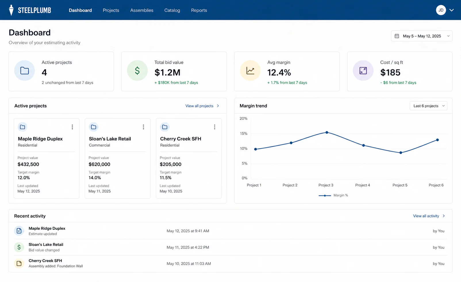 Steelplumb dashboard showing active projects, total bid value, and margin trend